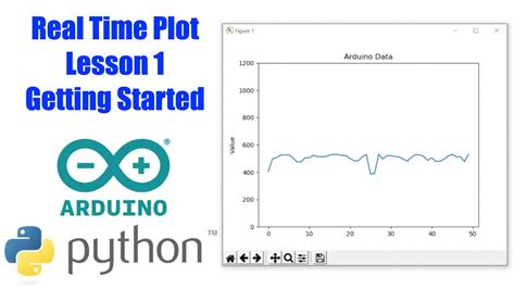 Arduino And Python Real Time Plot Animation Lesson 1 Getting Started