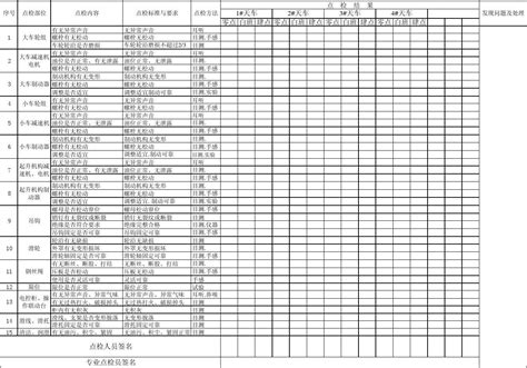 桥式起重机点检表word文档在线阅读与下载无忧文档