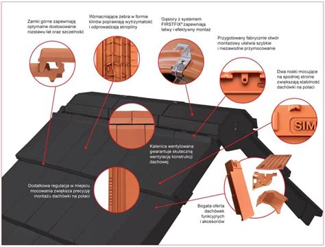 Dachówka ceramiczna Strona 2 z 6 Dekarz i Cieśla serwis dla