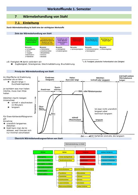 W Rmebehandlung Von Stahl Werkstoffkunde Semester