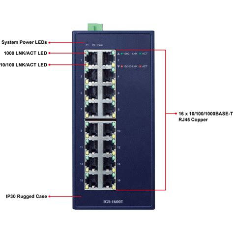 Igs T Port Industrial Gigabit Ethernet Switch Ip