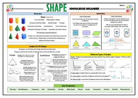 Year 4 Maths Complete Knowledge Organisers Bundle Teaching Resources