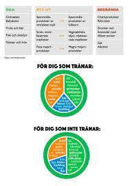 Pedagogisk Planering I Skolbanken Hem Och Konsumentkunskap