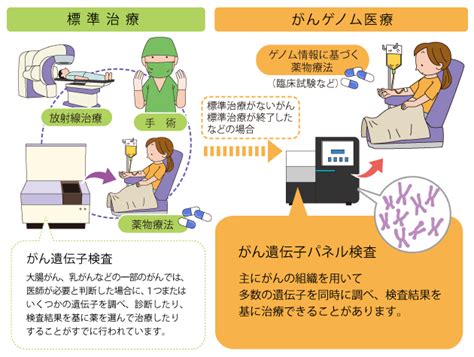 がんゲノム医療推進委員会｜和泉市立総合医療センター