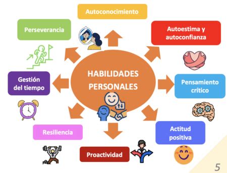 Descubre Ejemplos De Talentos Personales Que Te Sorprender N Md