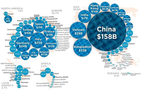 Mapping Textile Exports By Country