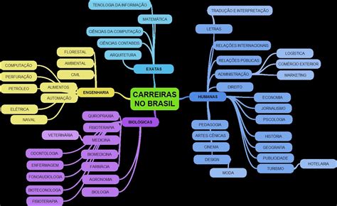 Mapas Mentais Sobre Mercado De Trabalho Study Maps