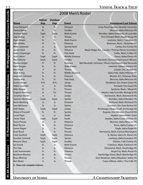 2008 Men's Roster - University of Idaho Athletics