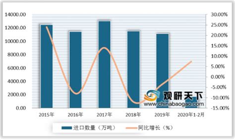 2020年中国粮食行业分析报告 行业运营现状与未来前景研究观研报告网