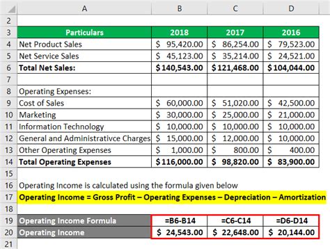 Operating Income Formula Calculator Excel Template