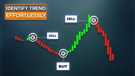 High Probability Heikin Ashi Trading Strategies For Scalping Day