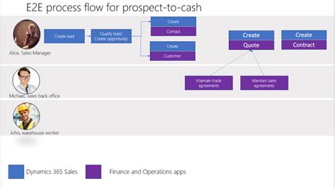 Jopx On Microsoft Business Applications And Azure Cloud Introduction