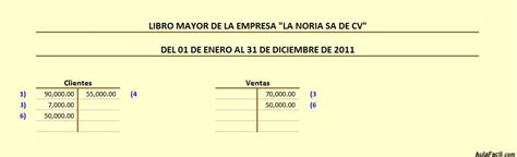 M Todo Anal Tico Ejercicio Contabilidad Financiera Ii