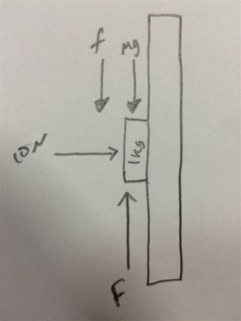 how to calculate kinetic friction coefficient 7