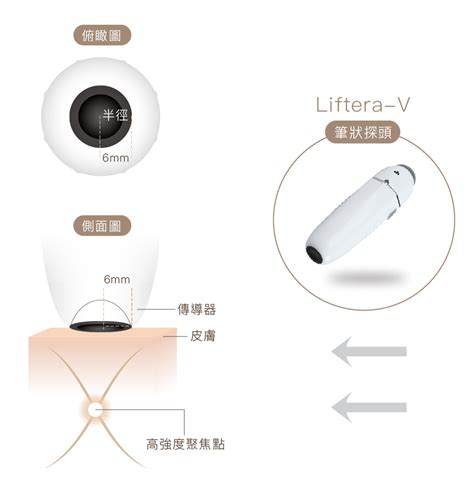 Liftera A2 立特拉渦旋音波拉提∣全臻妍美學診所 台中口碑推薦