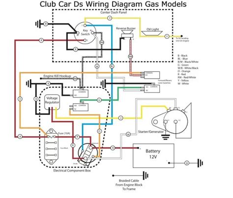 Club Car DS Wiring Diagram | 2003, 02, 1999, 95, 96, 97, 92