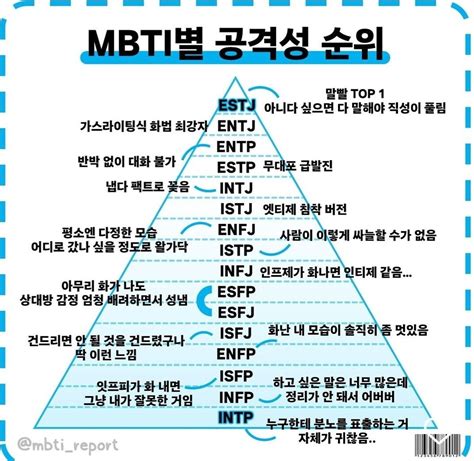 블라인드 블라블라 Mbti별 공격성