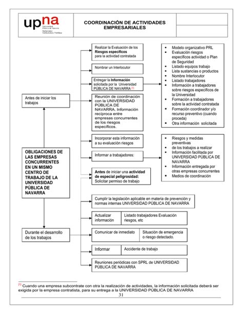 Coordinaci N De Actividades Empresariales Informar