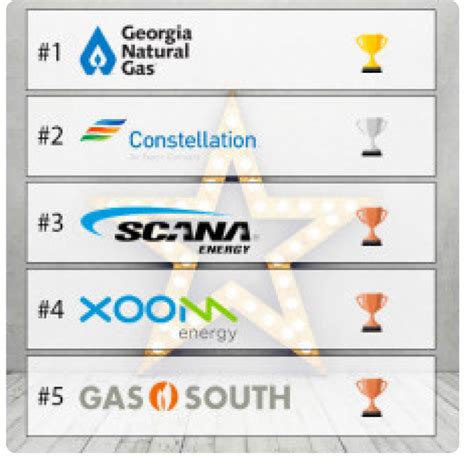 GeorgiaGasSavings.com Announces 2021 Best Natural Gas Providers in Georgia - GA Gas Savings