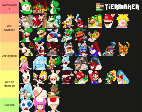 Mario & Rabbids: Kingdom Battle All Characters Tier List (Community Rankings) - TierMaker