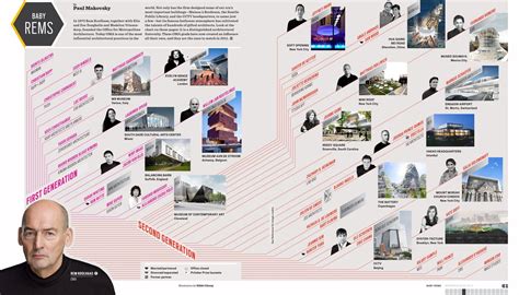 Rem Koolhaas Diagrams Architecture Koolhaas OMA Rem Pinned By