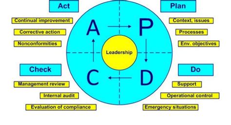 Contoh Pdca Astra Hot Sex Picture