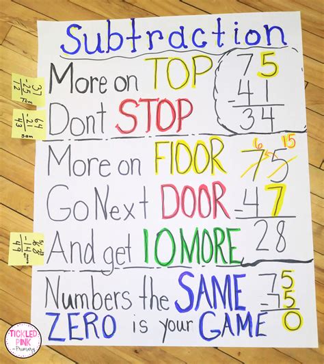 Subtraction Regrouping Anchor Chart