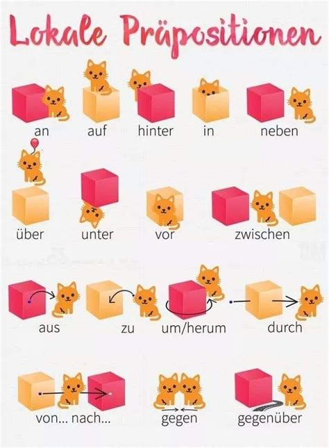 Lokale Pr Positionen Arabisch Deutsch Diagram Quizlet