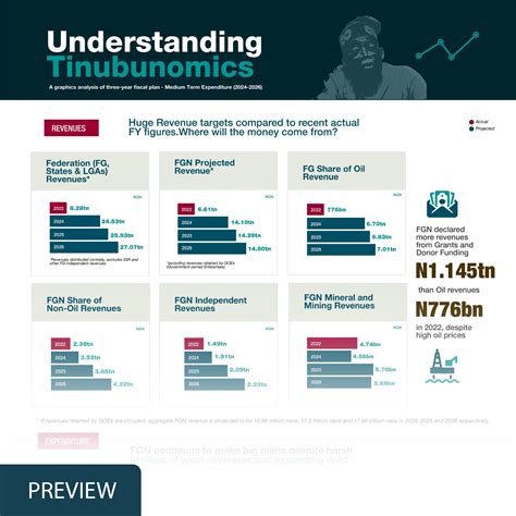 2024 2026 MTEF Infographics The Budgit Foundation Nigeria Budget