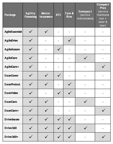 mercedes benz services malaysia introduces  agilityplus plan