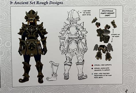 Early Design For The Ancient Armour Set Rbreathofthewild