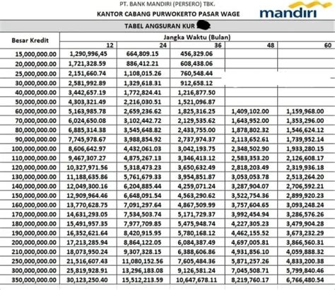 Kur Mandiri Cair Rp Juta Ke Pemilik Usaha Ini Cek Bunganya