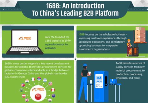 1688: An introduction to China’s leading B2B platform