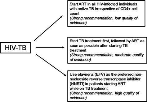 Figure 1 from Challenges in the diagnosis & treatment of miliary ...