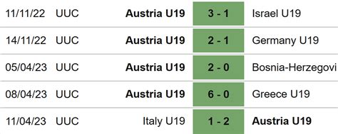 Nhận định soi kèo U19 nữ Đức vs U19 nữ Áo 22h30 18 7 U19 nữ châu Âu