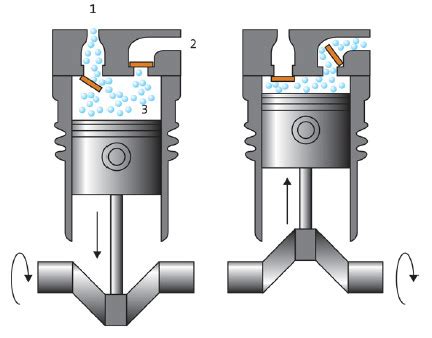 Reciprocating Compressor Refrigeration