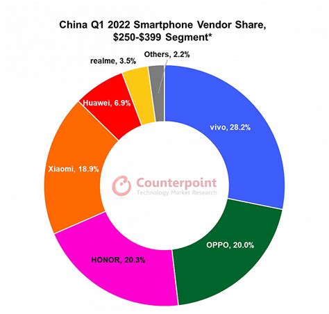 Mate50对垒iphone14，华为与苹果的十年高端混战界面新闻 · Jmedia