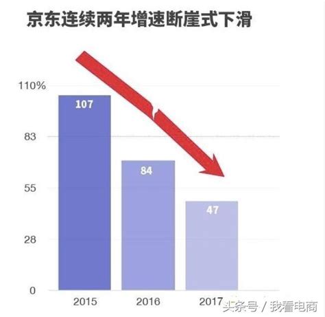 2018年還能不能做淘寶？天貓、京東等電商為什麼越來越難做？ 每日頭條