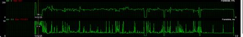 Random Frametime Spikes 50 200 Ms Causing Stutter Techpowerup Forums