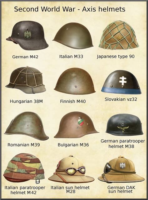 World War 2 Helmets: Evolution, Symbolism, Effectiveness