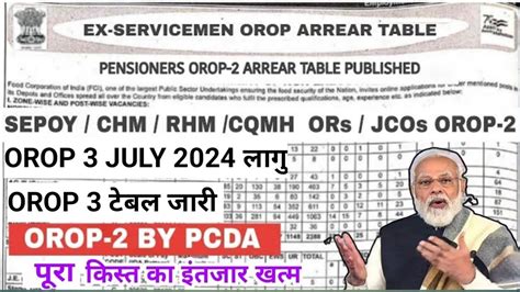 Orop Table Orop Jco Or Table Orop Da Dr Orop Arrear