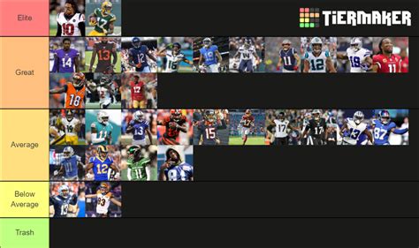 Nfl Wide Receivers 2020 Tier List Community Rankings Tiermaker