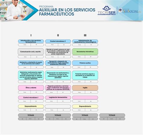 TECNISER Auxiliar en los servicios farmacéuticos