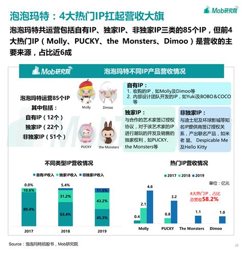 2020盲盒经济洞察报告（完整版） 第一商业网广州广道商业