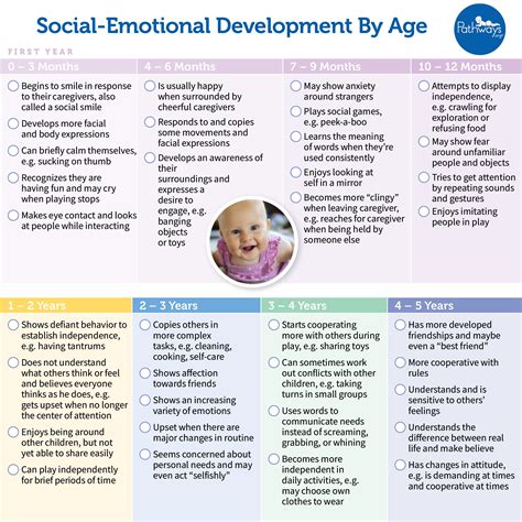 Exclusive Content Ages And Stages Social Emotional, 48% OFF