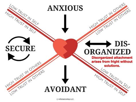 Disorganized Attachment Style — Don Elium Psychotherapy