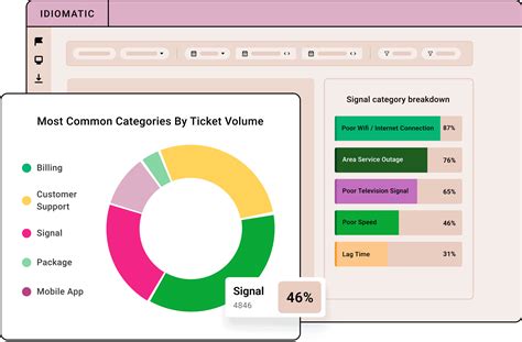 Social Media Sentiment Analysis Tools 3 Step Method