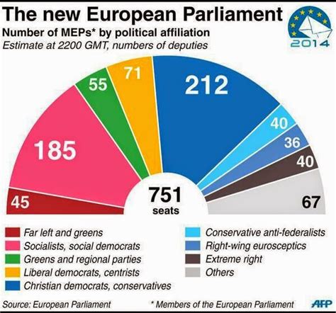 Xatoo Como Funciona O Parlamento Europeu