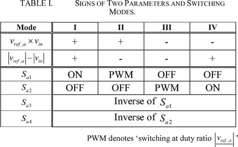 Figure 11 From Single To Two Phase Matrix Converter Using GaN Based