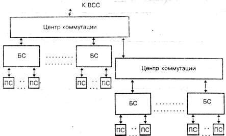 Лекция №25. Функциональная схема и элементы базовой станции мобильной ...